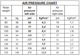 experienced fox shocks air pressure chart how to set the