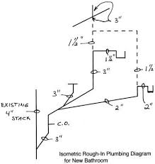 A free customizable residential plumbing and piping system template is provided to download and print. Pin On Diy