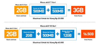 Smartfren merupakan network provider yang menawarkan koneksi 4g cepat. Registrasi Kartu Smartfren Di Mifi