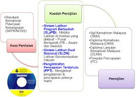 Pekerja dari senarai bidang sepanjang tahun 2015, dalam. Myspike Sistem Pengurusan Integrasi Kemahiran Malaysia