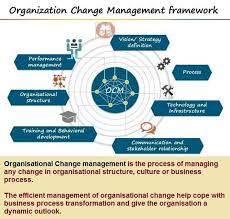 Pin By Sundeep Kumar On Trainings In 2020 Change Management Business Process Organizational Structure