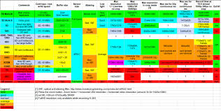 Which Canon Cameras Resolutions Are Currently Supported