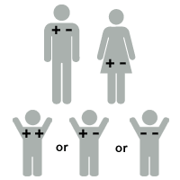 blood types in pregnancy