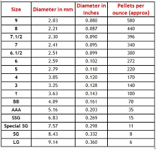 Shotgun Shot Size Chart Uk Bedowntowndaytona Com