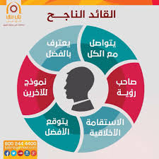 Pin By Athari Hasan On التنمية البشرية Life Skills Positive Notes Life Habits