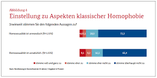 ♥ konzert, sondern kann auch im alltag, ♥ unsere. 40 Prozent Wollen Keinen Schwulen Sohn Manner