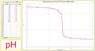 Experiment 22 Determining The Ksp Of Calcium Hydroxide Ap