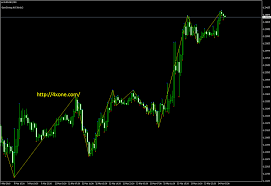 Gann Swings Xvi Forex Mt4 Indicator Free Download Mt4