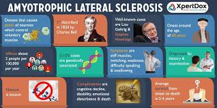 Learn more about als and the first signs of the disease onset as well as causes. Amyotrophic Lateral Sclerosis Als Also Referred To As Lou Gehrig S Disease Is A Progressive Motor Amyotrophic Lateral Sclerosis Disease Disease Symptoms