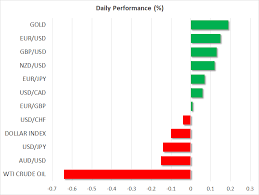 Daily Market Comment Dollar And Stocks Jump But Trade