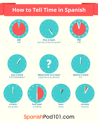 The word for number in spanish is número. Telling Time In Spanish Everything You Need To Know