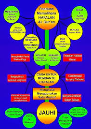 Bahkan untuk menghafal satu surat pun kadang setelah meluruskan niat, cara menghafal al qur'an dengan mudah selanjutnya adalah 16. Tips Training Cara Menghafal Al Quran Semudah Tersenyum Belajar Mudah Mengaji Di Malang