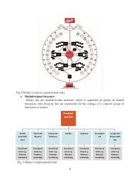 59 Eye Catching The Walt Disney Organization Chart