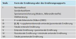 Die erstattung erstreckt sich dabei auf arzneimittel (die ernährungslösung), verbandsmittel (z.b. Https Digibib Hs Nb De File Dbhsnb Thesis 0000002005 Dbhsnb Derivate 0000002763 Bachelorarbeit Hellmann 2019 Pdf