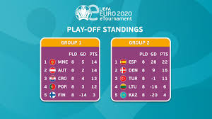 Yellow card / red card. Uefa Euro 2020 On Twitter Here S How The Eeuro Play Off Groups Finished Congratulations Eeuro2020 Officialpes