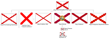 The topic that seems to be on the today list of all vexillologists and vexillographers is the redesign of the state flags of the united states. The Best Of R Vexillology Flags Whose Designs Were Derived From The Cross Of