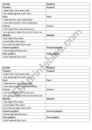 passive chart active into passive esl worksheet by jenaz