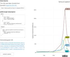 Plotly Online Dashboards That Update Your Data And Graphs