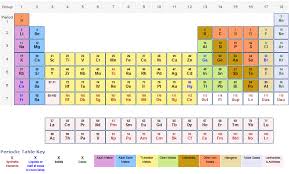 Periodic Table Of Elements And Chemistry Science Websites For Kids Science Websites Kids Website