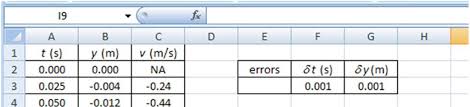 If a debugger supports data breakpoints they can be set from the variables view and will get hit when the value of the underlying variable changes. Physics 161 Lab Manual Pdf Free Download