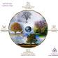Journey around Sacred Medicine Wheel event image