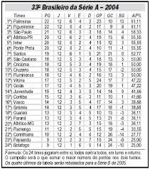 Calendários / resultadosbrasileirão serie b. O Gremio Na 12Âª Rodada Na Era Dos Pontos Corridos Gremio1983