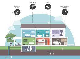 Test kits can be purchased by clicking. Radon Home Test Kit Virginia Department Of Health