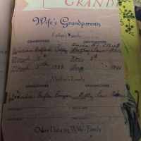 Bettie Lou Overby (1879–1946) • FamilySearch