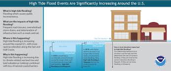 What Is High Tide Flooding