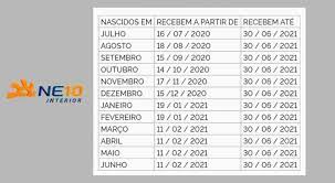 Enfim, o calendário teve início no último dia 8 de dezembro, para aqueles nascidos de. Pagamento Do Pis Pasep 2020 2021 E Antecipado Veja Novos Calendarios Ne10 Interior