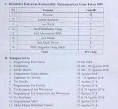 Pendiri rumah sakit, lie dharmawan, melalui keterangan pers mengatakan musibah tersebut terjadi pada rabu, 16 juni 2021 dan diumumkan pada kamis, 17 juni 2021. Lowongan Kerja Rumah Sakit Sma Smk Diii Si Terbaru 2019 Ranikidia Com