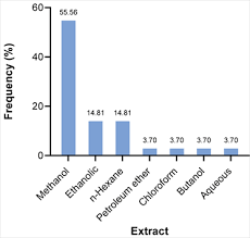 Image result for Napoleonaea septentrionalis