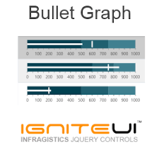 Jquery Bullet Graph Introduction Infragistics Blog