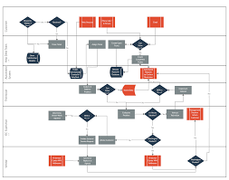 Pin On Flowchart Examples And Templates