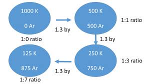 Radiometric dating, or radioactive dating as it is sometimes called, is a method used to date rocks and other objects based on the known decay rate of radioactive isotopes. Radiometric Dating And The Age Of The Earth Genesis Apologetics