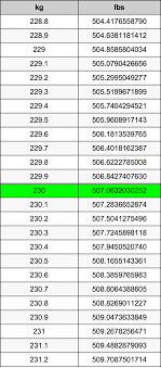 230 Kilograms To Pounds Converter 230 Kg To Lbs Converter