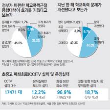 Check out their videos, sign up to chat, and join their community. êµì‹¤ í•™êµë°–ì„œ ë•Œë ¤ Cctv ìžˆìœ¼ë‚˜ë§ˆë‚˜ ë‰´ìŠ¤ ë™ì•„ë‹·ì»´