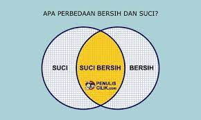 Apa Perbedaan Bersih Dan Suci Penulis Cilik Tulisan Pembersihan Membaca