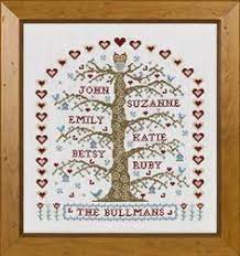We did not find results for: 76 C Cross Stitch Family Tree Ideas Family Tree Cross Stitch Family Cross Stitch