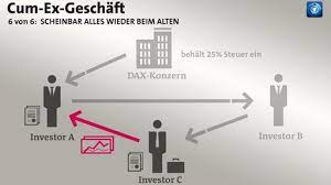 Only known cases of fraud are included, the number of. German Banks Cum Ex Arrangements Red Notice Hue And Cri