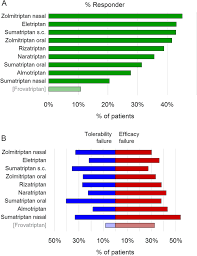 Image result for Triptan
