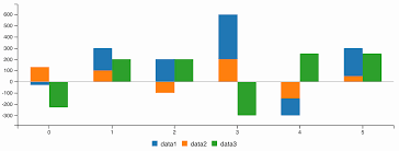 kaiouwang react c3js npm