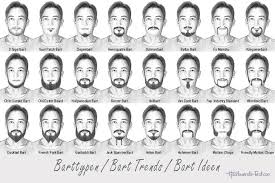Der ducktail bart macht seinem namen alle ehre. Barttypen Trends Ideen Schone Und Moderne Bart Frisuren Praxis Tests