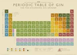 Periodic Table Of Gin Gin Gin Tasting London Gin