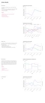 Restyle Line Chart Issue 252 Carbon Design System