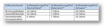 Wie lang sind die aufbewahrungsfristen für geschäftliche unterlagen? Achtung Diese Aufbewahrungsfristen Fur Unterlagen Im Buro Mussen Sie Kennen Zeitbluten