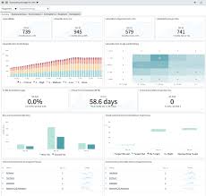 Vulnerability Management Dashboard Pa Servicenow Docs