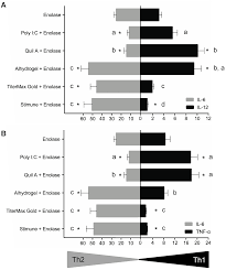 Oubliée rawell, thomas a succombé aux charmes de la belle leana, l'ancienne prétendante les anges 10 : Pathogens Free Full Text Porcine Dendritic Cells As An In Vitro Model To Assess The Immunological Behaviour Of Streptococcus Suis Subunit Vaccine Formulations And The Polarizing Effect Of Adjuvants Html