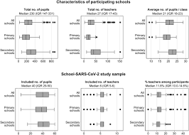 Employees reacts as jay heller, head of capital markets & initial public offering (ipo) execution of nasdaq inc, center, opens trading on zoom video. Prevalence Of Rt Pcr Detected Sars Cov 2 Infection At Schools First Results From The Austrian School Sars Cov 2 Study Medrxiv
