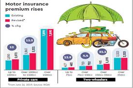 Motor Insurance Third Party Cover Gets Costlier New Rates